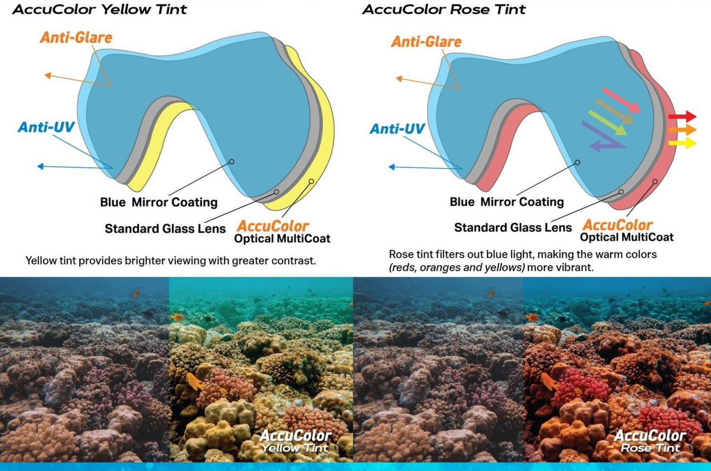 XS Scuba Oceanways - SuperView - AccuColor Mask